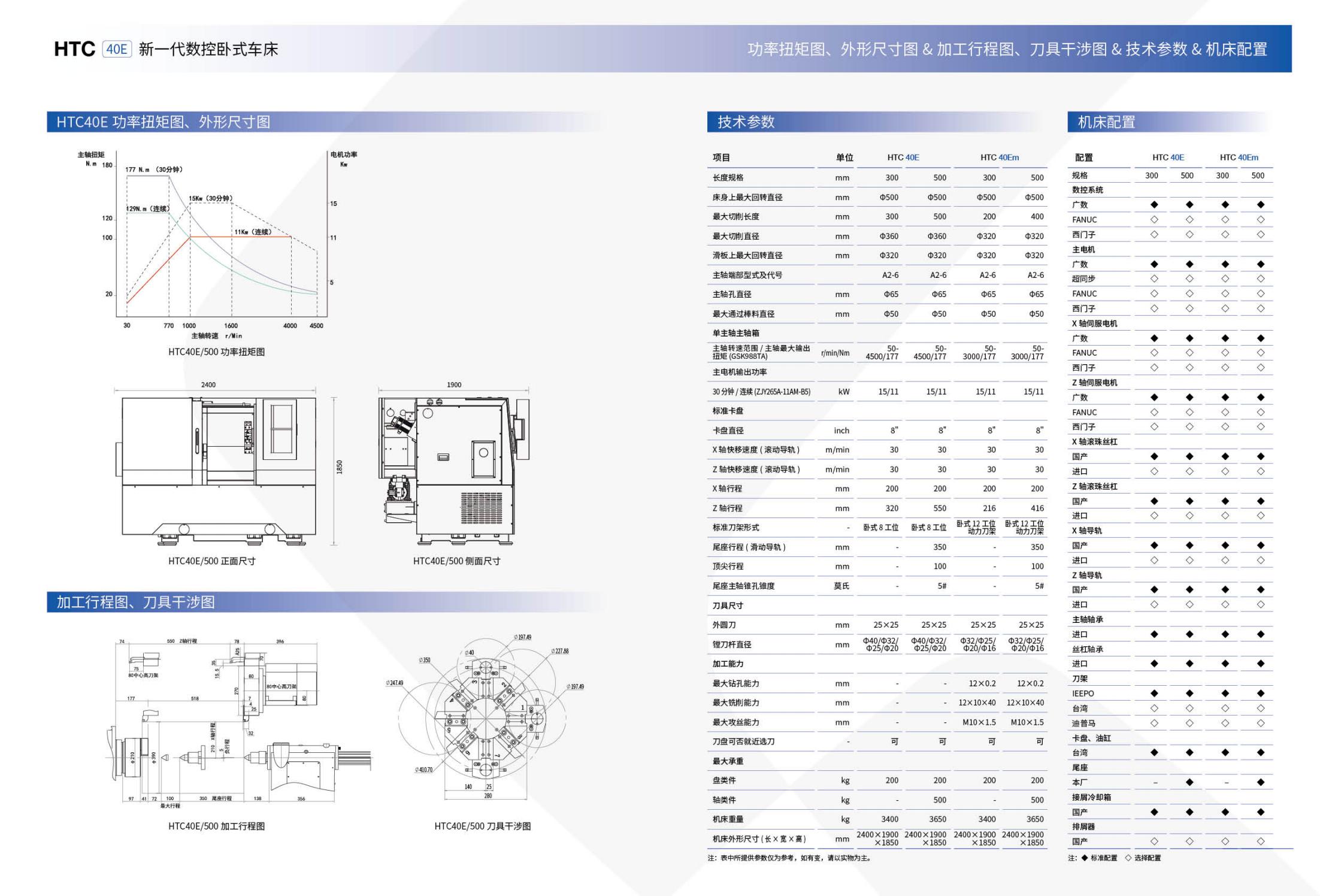 HTC40E數(shù)控臥式車床電子樣冊（沈一2023)_03.jpg