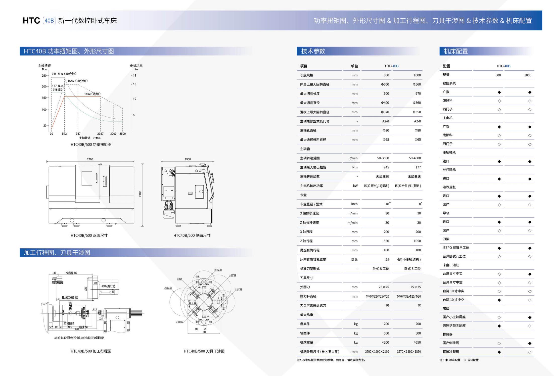 HTC40B數(shù)控臥式車床電子樣冊（沈一2023)_03.jpg