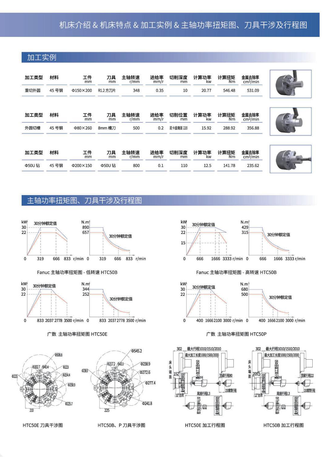 HTC50新一代數(shù)控臥式車床2024.4.jpg