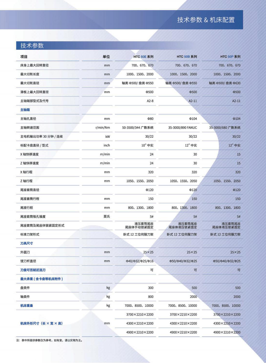 HTC50新一代數(shù)控臥式車床2024.6.jpg